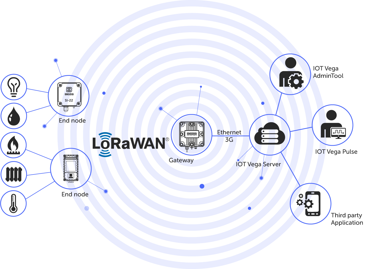 LoRaWAN текхнология