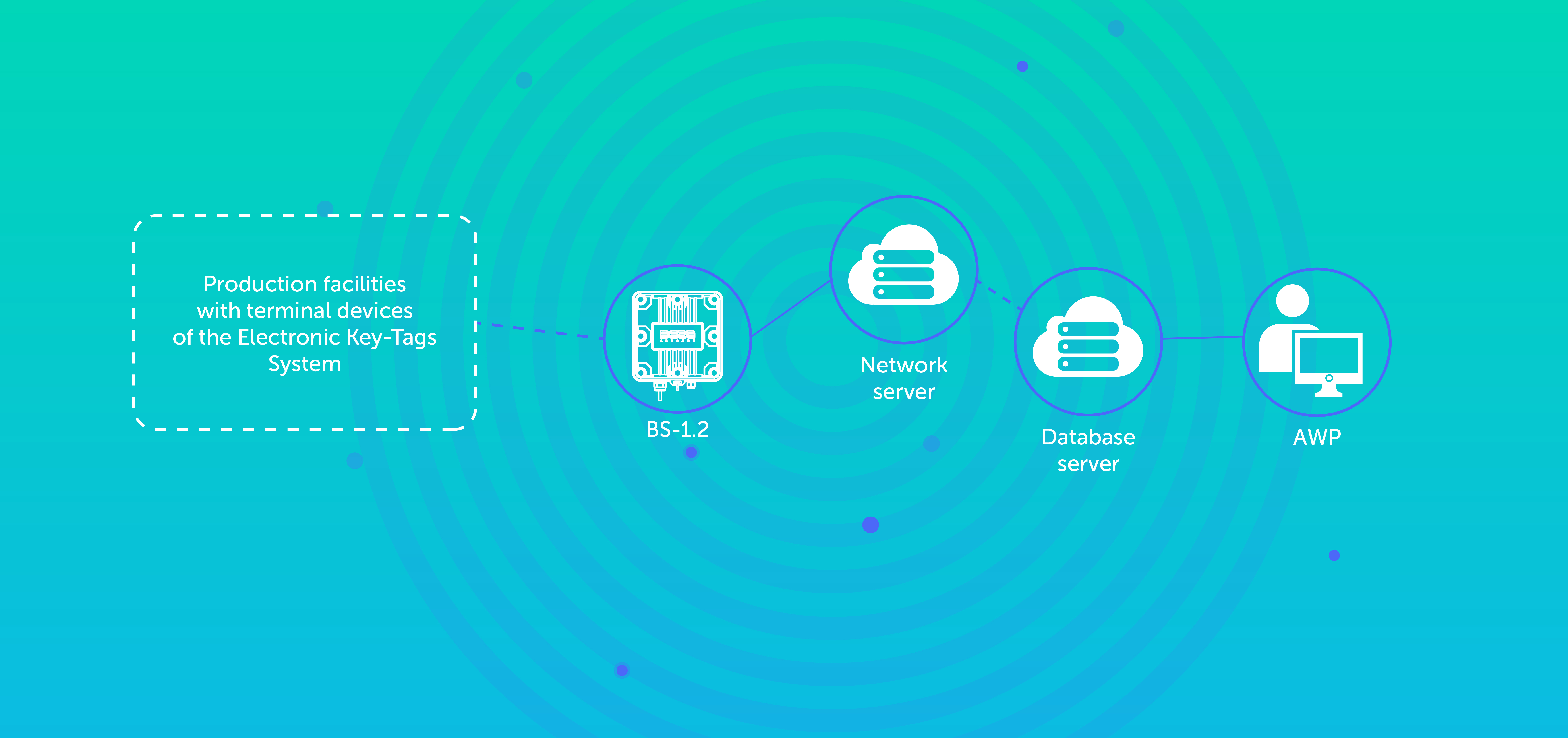 Project to develop and deploy a LoRaWAN data transmission network Infrastructure