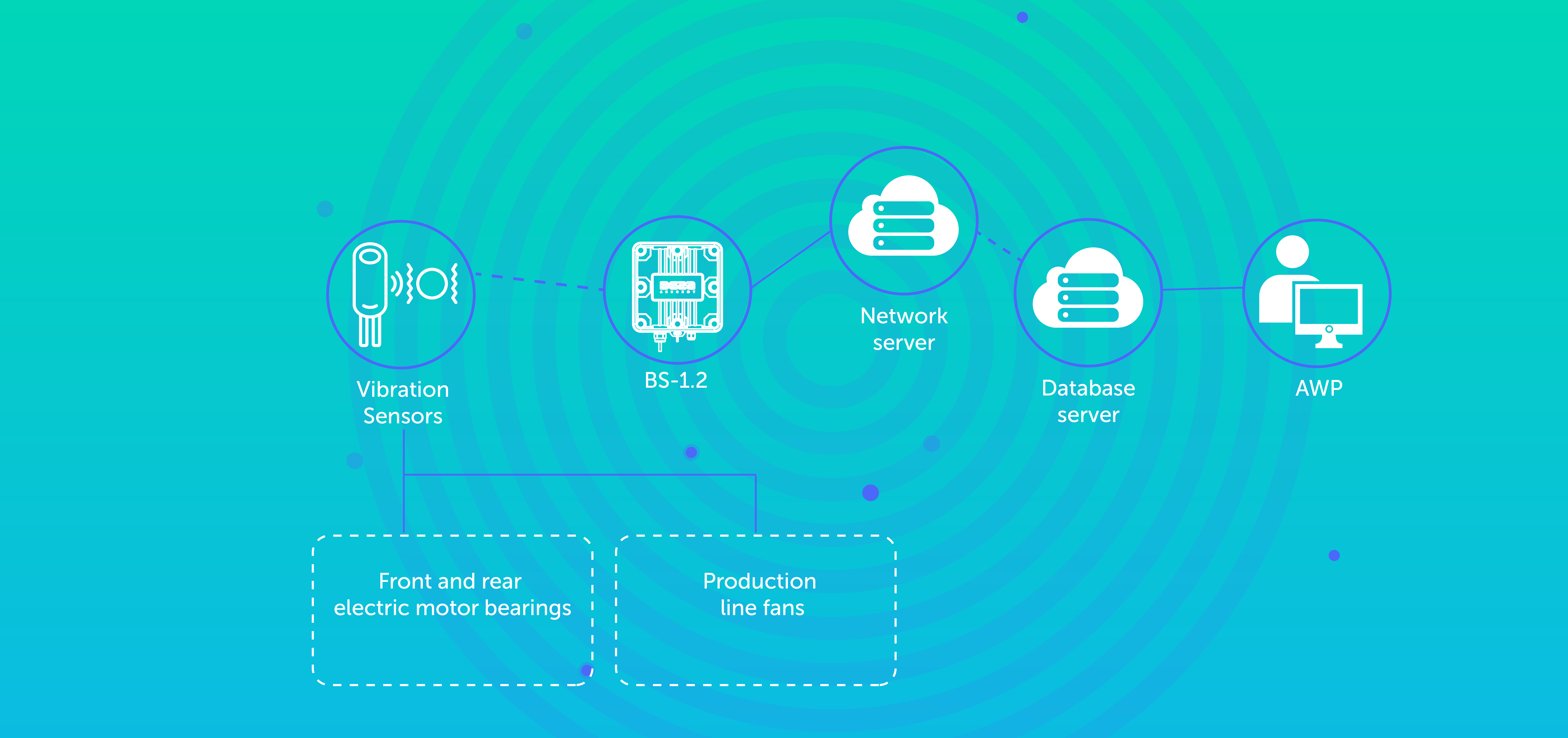 Wireless vibration monitoring system based on LoRaWAN technology